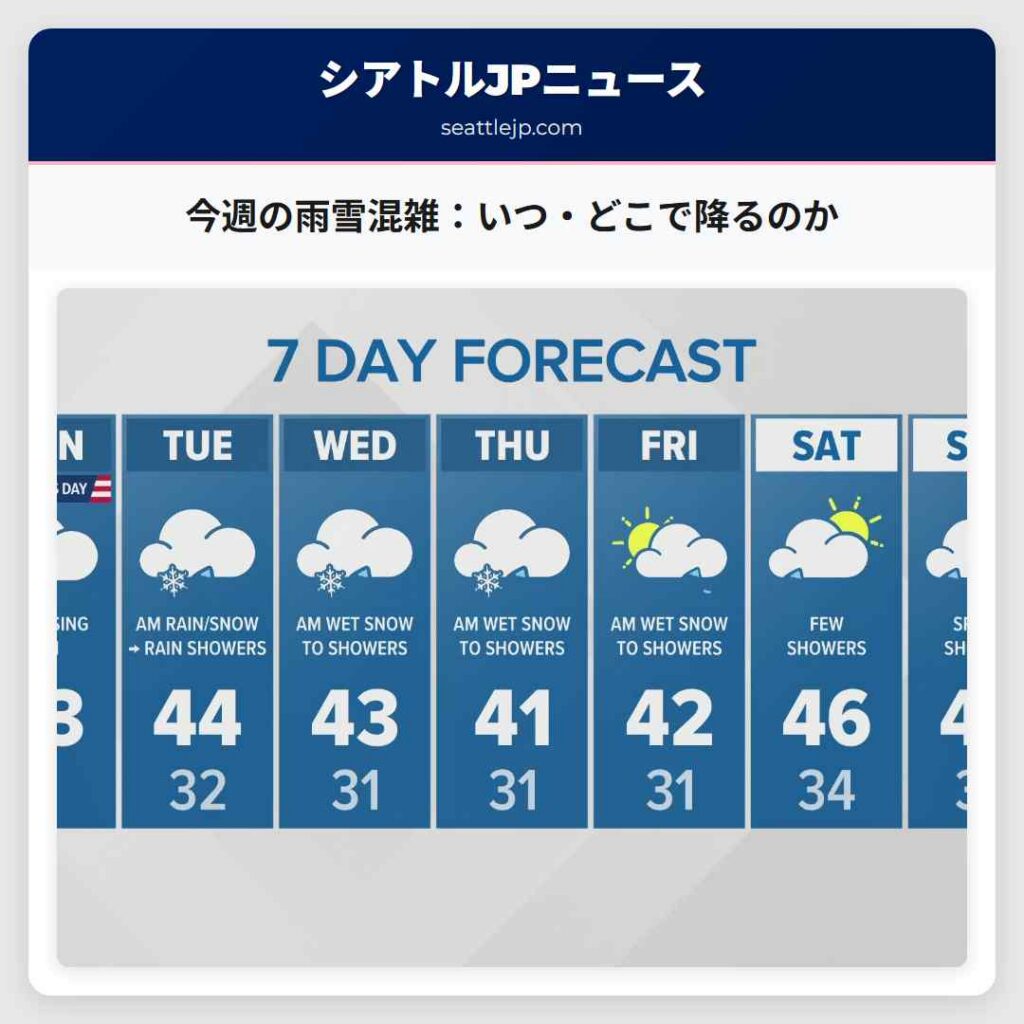 今週の雨雪混雑：いつ・どこで降るのか