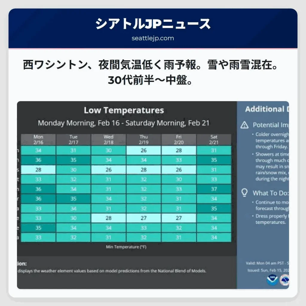 西ワシントン、夜間気温低く雨予報。雪や雨雪混在。30代前半〜中盤。