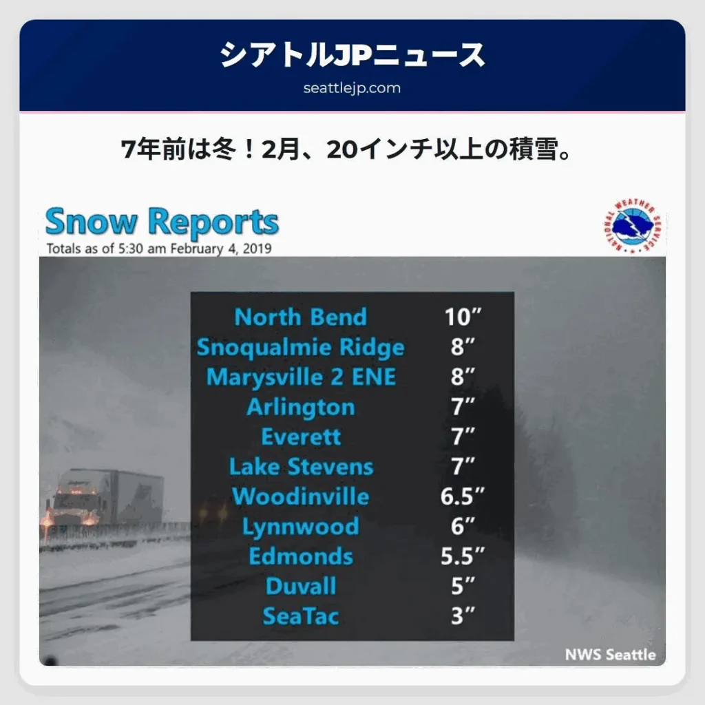 7年前は冬！2月、20インチ以上の積雪。