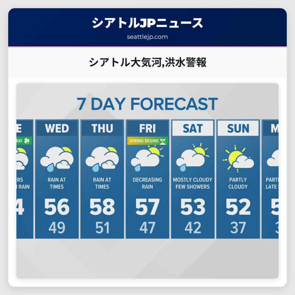 シアトル大気河,洪水警報
