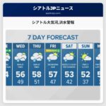 シアトル周辺で大気河の影響で洪水警報発令中程度の洪水予想