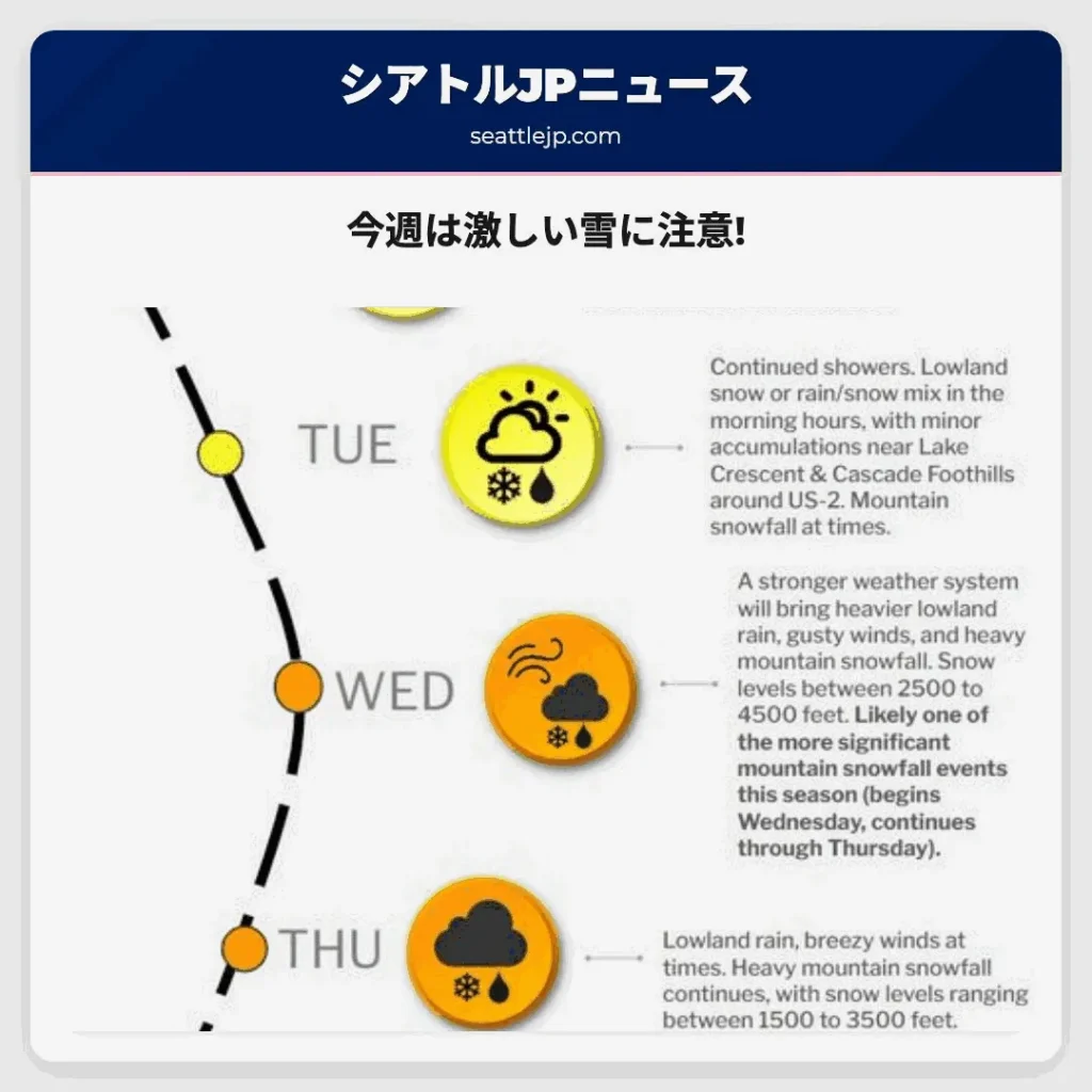 今週は激しい雪に注意!