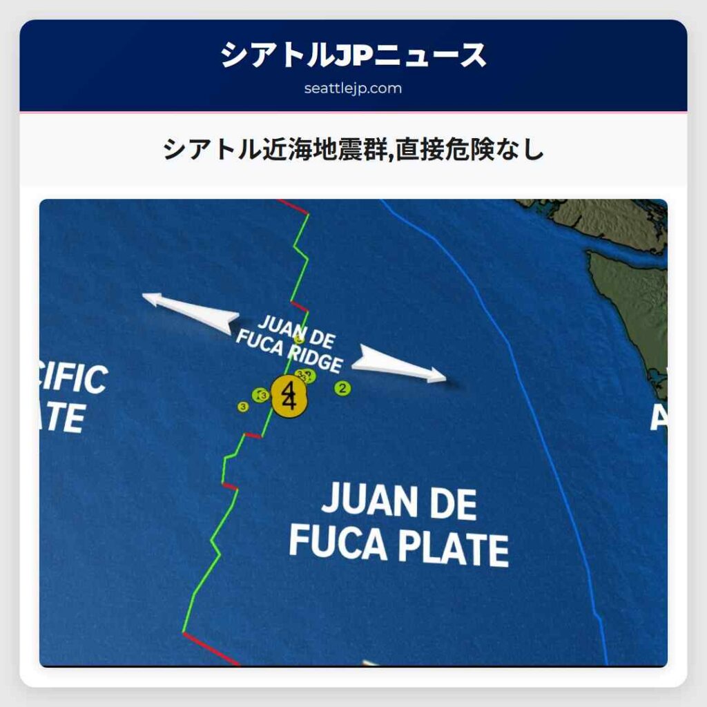 シアトル近海地震群,直接危険なし