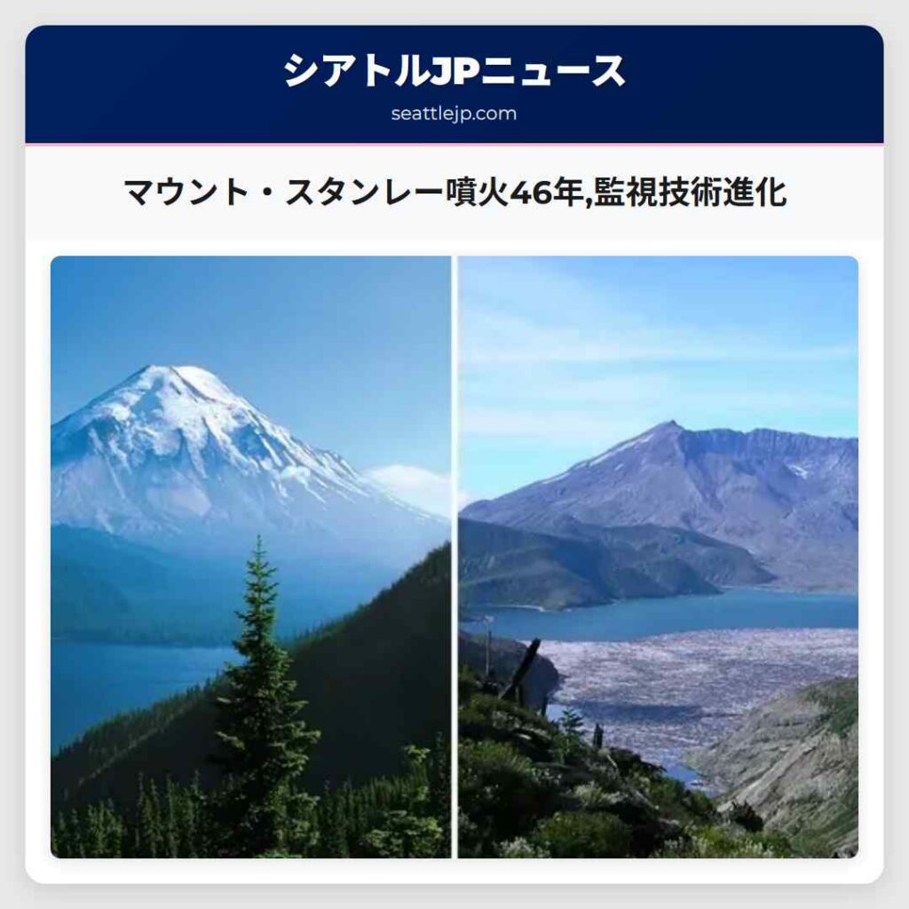 マウント・スタンレー噴火46年,監視技術進化