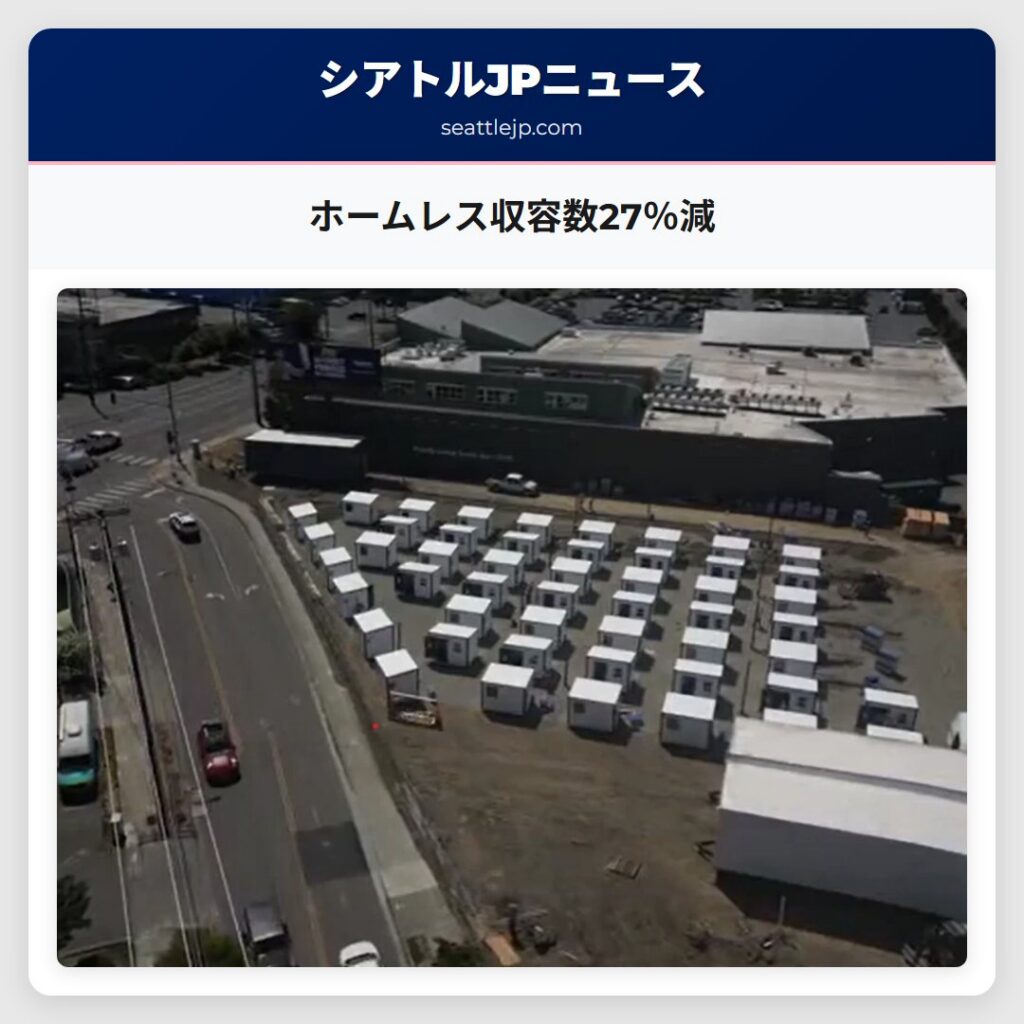ホームレス収容数27％減