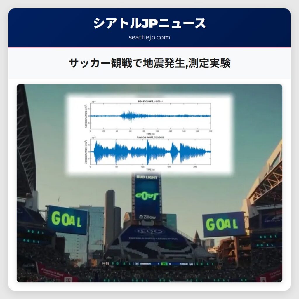 サッカー観戦で地震発生,測定実験